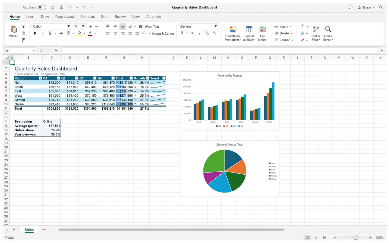 Analysing a sales workbook