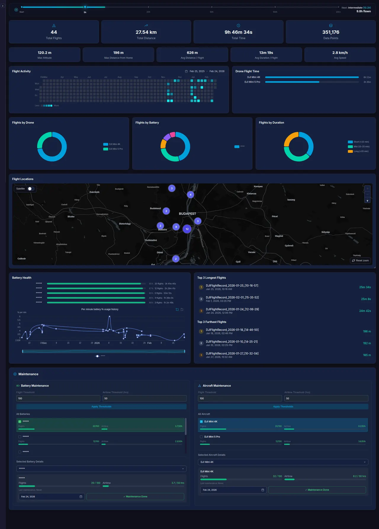 The flight dashboard (dark theme)