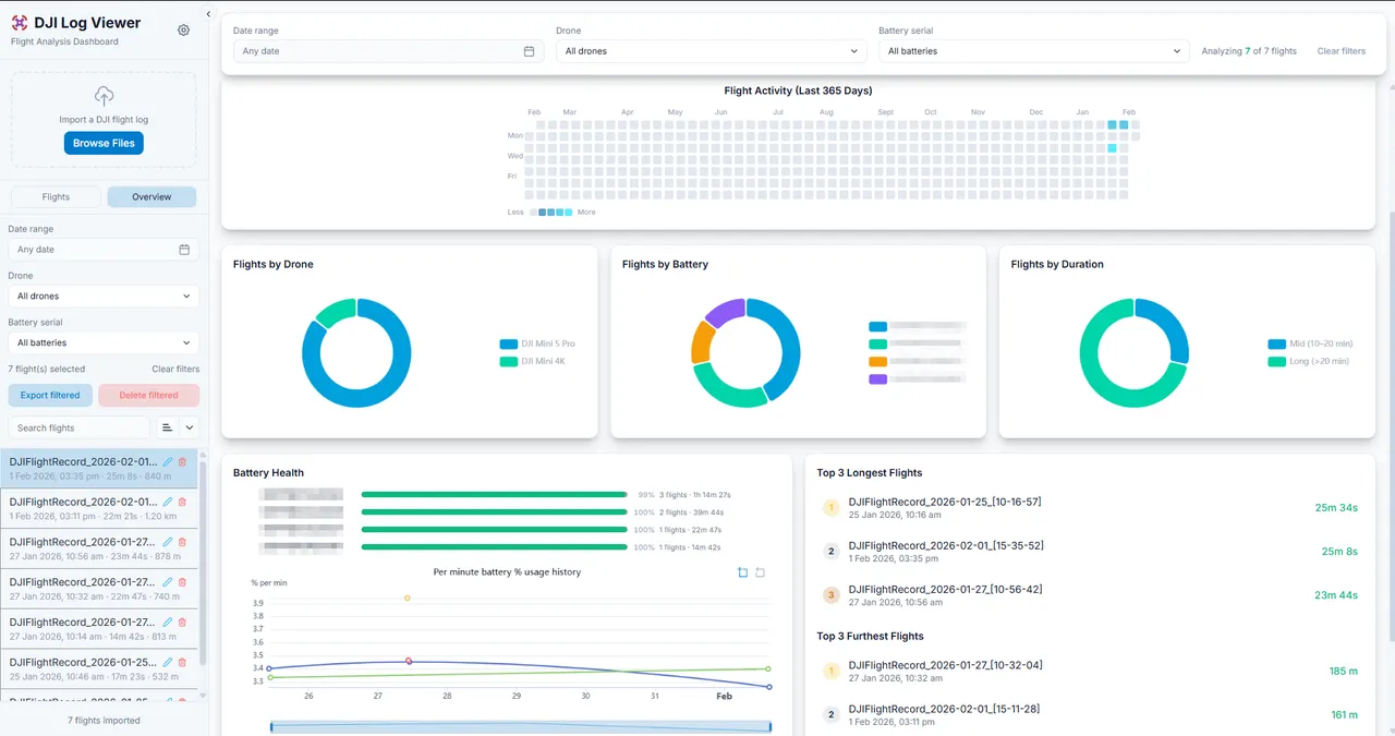 The flight dashboard (light theme)