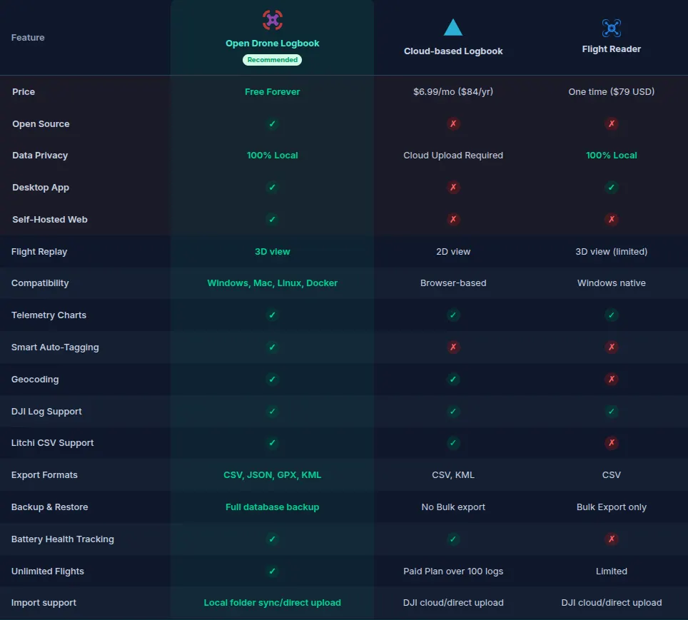Comparing flights side by side