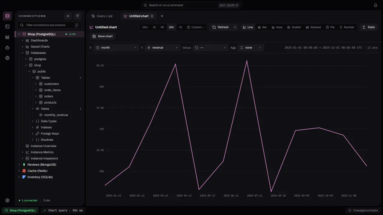 Charting a query