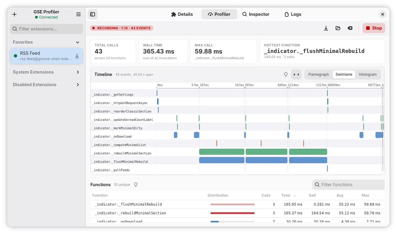 Swimlane view showing when and how often each function runs