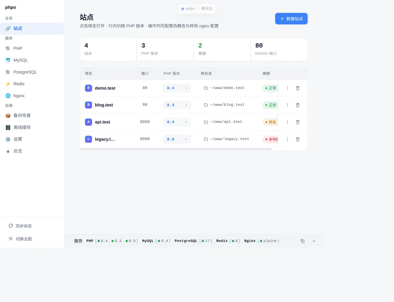 Sites with per-site PHP version and health