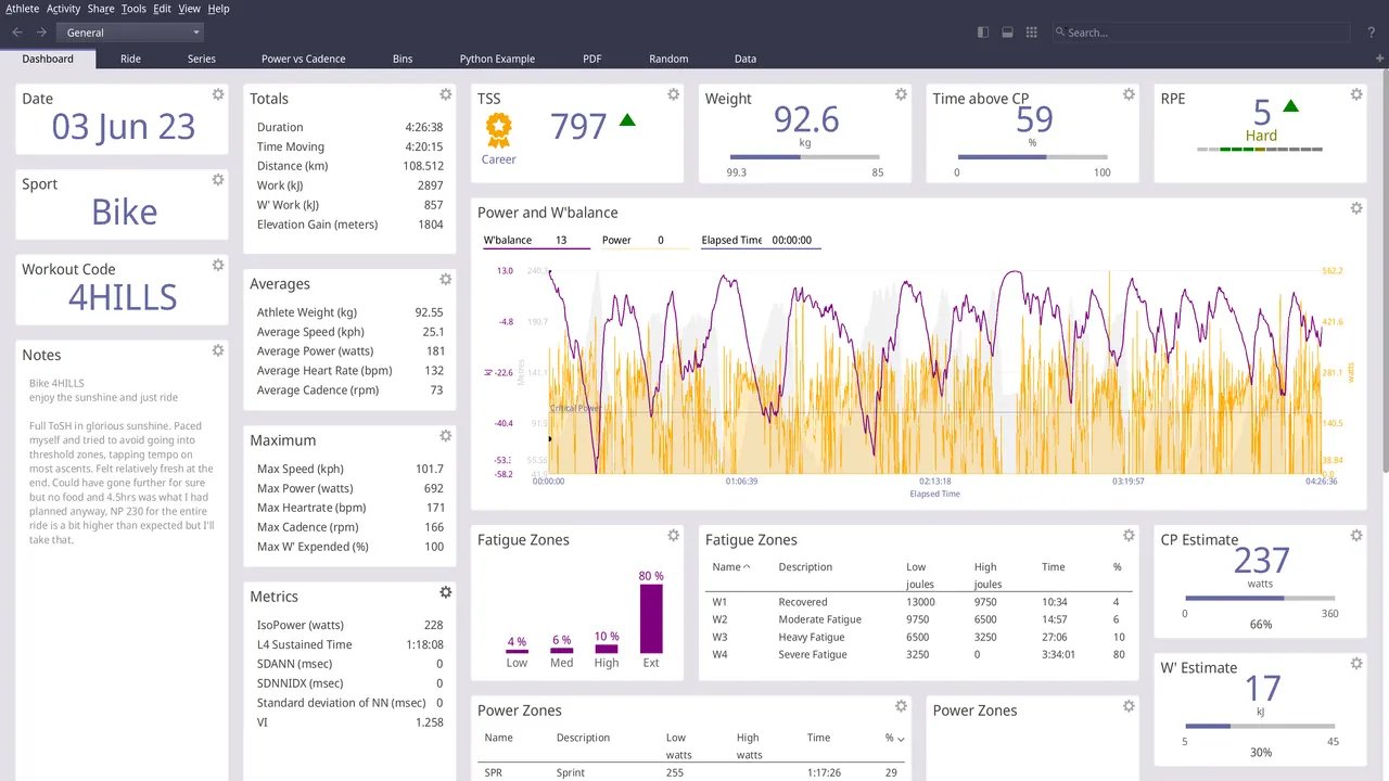 Activity analysis
