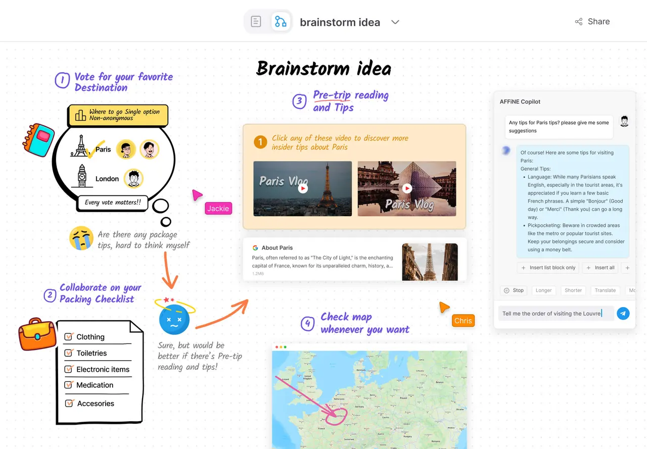 Edgeless whiteboard and visualisation