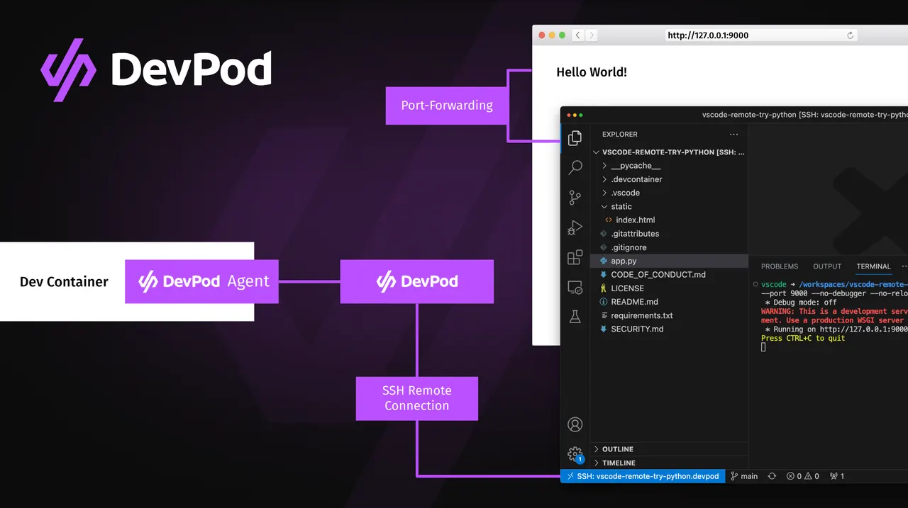 DevPod architecture